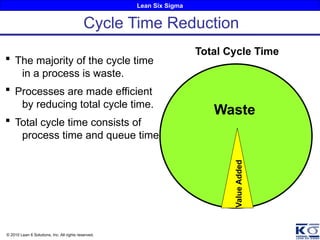 Lean Six Sigma
© 2010 Lean 6 Solutions, Inc. All rights reserved.
 The majority of the cycle time
in a process is waste.
 Processes are made efficient
by reducing total cycle time.
 Total cycle time consists of
process time and queue time.
Cycle Time Reduction
Value
Added
Waste
Total Cycle Time
 