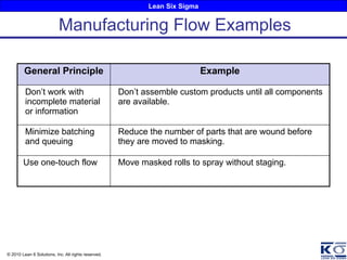 Lean Six Sigma
© 2010 Lean 6 Solutions, Inc. All rights reserved.
General Principle Example
Don’t work with
incomplete material
or information
Don’t assemble custom products until all components
are available.
Minimize batching
and queuing
Reduce the number of parts that are wound before
they are moved to masking.
Use one-touch flow Move masked rolls to spray without staging.
Manufacturing Flow Examples
 