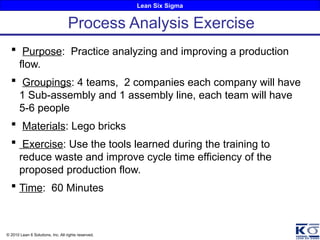 Lean Six Sigma
© 2010 Lean 6 Solutions, Inc. All rights reserved.
 Purpose: Practice analyzing and improving a production
flow.
 Groupings: 4 teams, 2 companies each company will have
1 Sub-assembly and 1 assembly line, each team will have
5-6 people
 Materials: Lego bricks
 Exercise: Use the tools learned during the training to
reduce waste and improve cycle time efficiency of the
proposed production flow.
 Time: 60 Minutes
Process Analysis Exercise
 