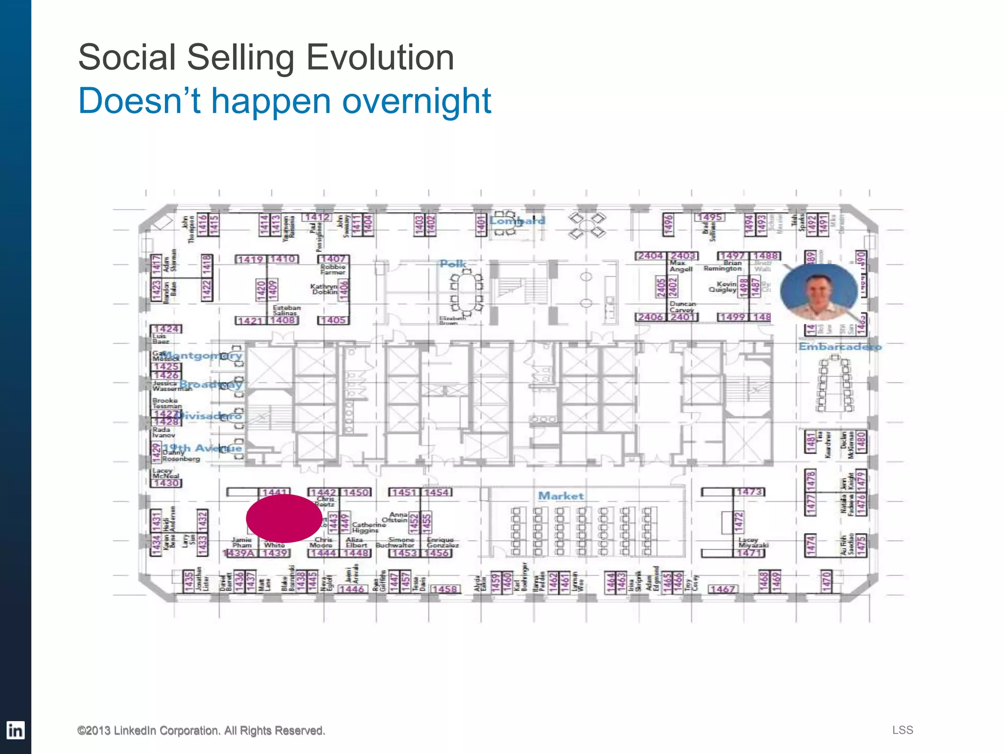 Social Selling Evolution
Doesn’t happen overnight

©2013 LinkedIn Corporation. All Rights Reserved.

LSS

 