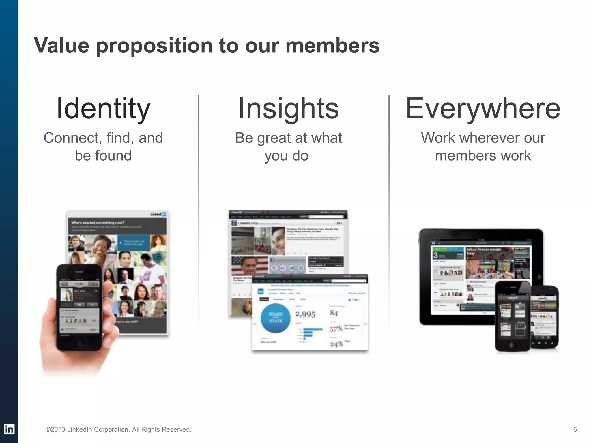 Value proposition to our members

Identity

Insights

Everywhere

Connect, find, and
be found

Be great at what
you do

Work wherever our
members work

©2013 LinkedIn Corporation. All Rights Reserved.

6

 