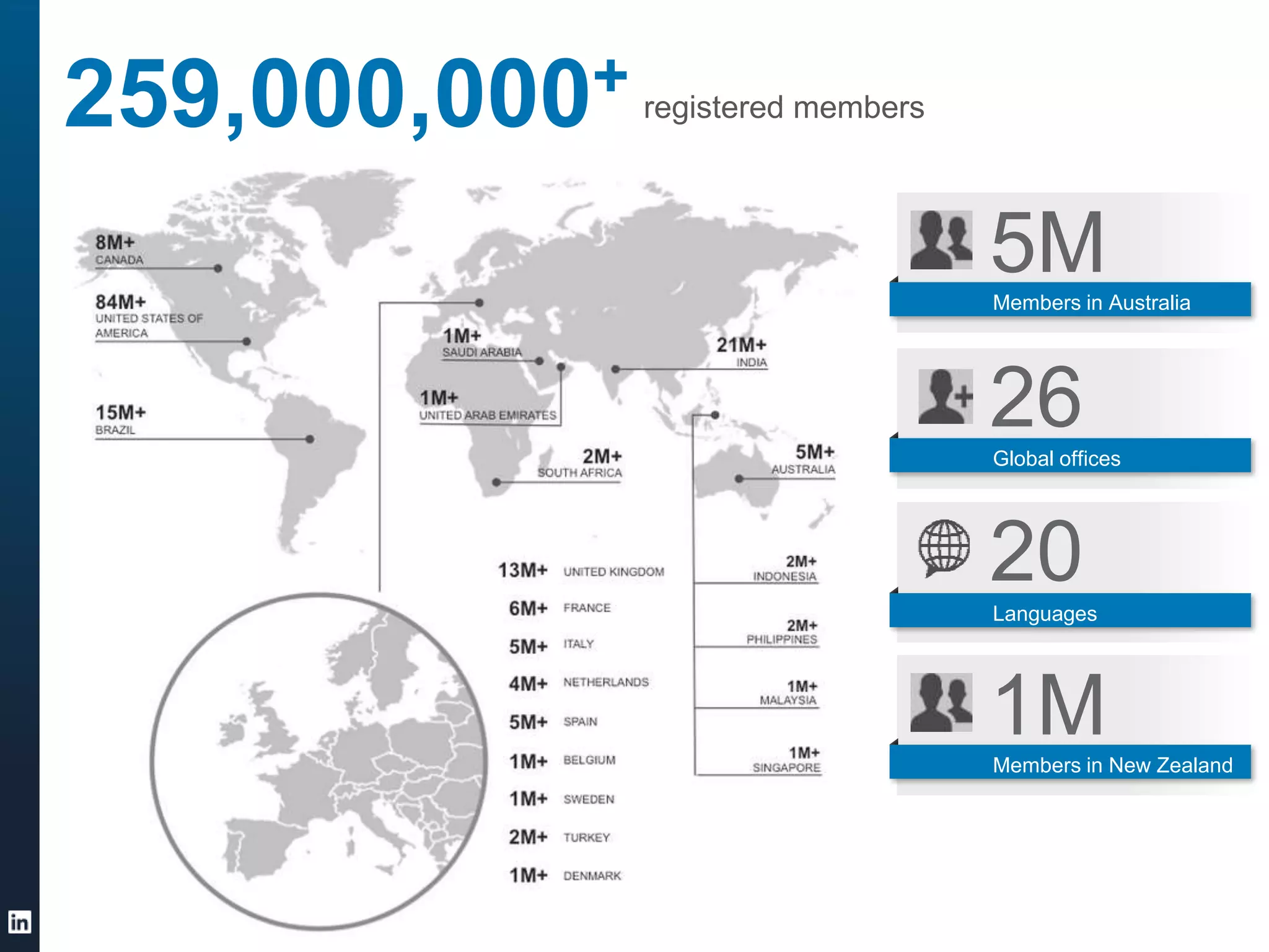 + registered members
259,000,000

5M
Members in Australia

26
Global offices

20
Languages

1M
Members in New Zealand

©2013 LinkedIn Corporation. All Rights Reserved.

 