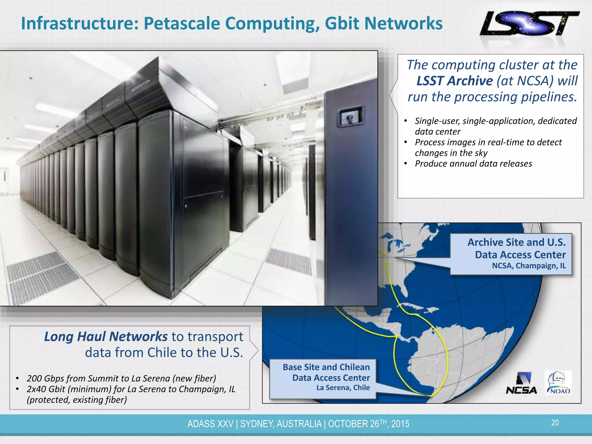 20ADASS XXV | SYDNEY, AUSTRALIA | OCTOBER 26TH, 2015
Infrastructure: Petascale Computing, Gbit Networks
Long Haul Networks to transport
data from Chile to the U.S.
• 200 Gbps from Summit to La Serena (new fiber)
• 2x40 Gbit (minimum) for La Serena to Champaign, IL
(protected, existing fiber)
Archive Site and U.S.
Data Access Center
NCSA, Champaign, IL
Base Site and Chilean
Data Access Center
La Serena, Chile
The computing cluster at the
LSST Archive (at NCSA) will
run the processing pipelines.
• Single-user, single-application, dedicated
data center
• Process images in real-time to detect
changes in the sky
• Produce annual data releases
 