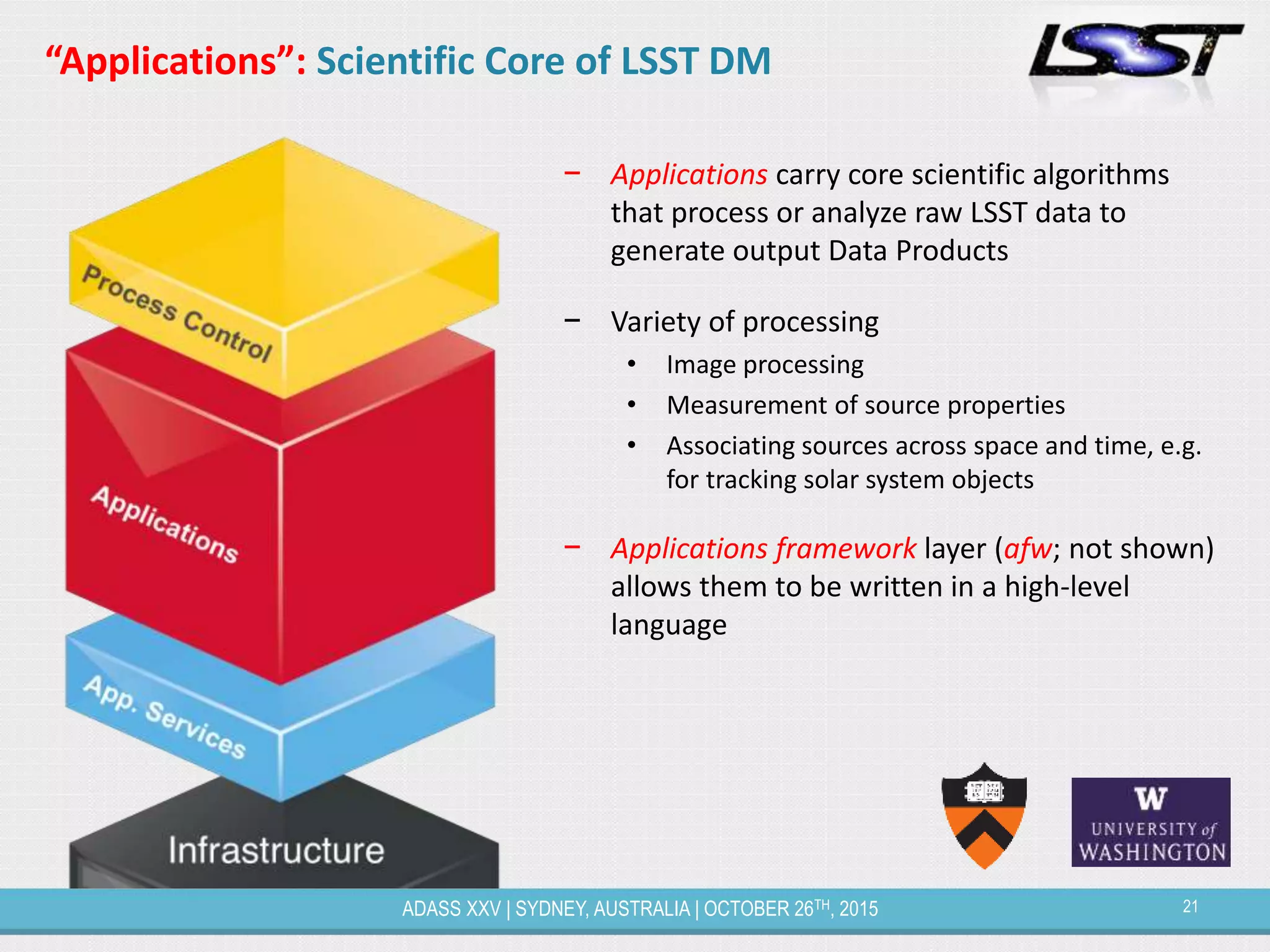 21ADASS XXV | SYDNEY, AUSTRALIA | OCTOBER 26TH, 2015
“Applications”: Scientific Core of LSST DM
− Applications carry core scientific algorithms
that process or analyze raw LSST data to
generate output Data Products
− Variety of processing
• Image processing
• Measurement of source properties
• Associating sources across space and time, e.g.
for tracking solar system objects
− Applications framework layer (afw; not shown)
allows them to be written in a high-level
language
 