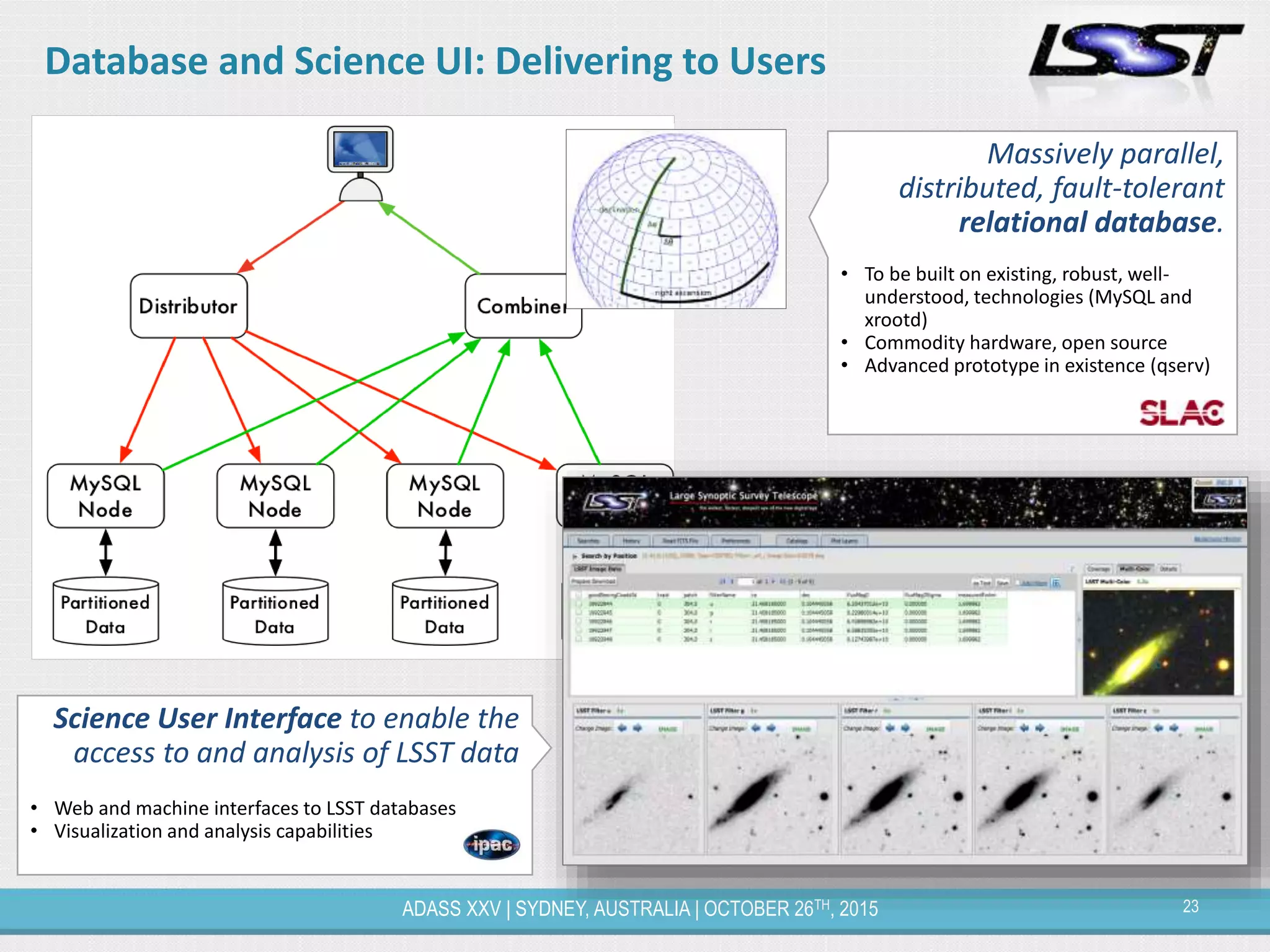 23ADASS XXV | SYDNEY, AUSTRALIA | OCTOBER 26TH, 2015
Database and Science UI: Delivering to Users
Massively parallel,
distributed, fault-tolerant
relational database.
• To be built on existing, robust, well-
understood, technologies (MySQL and
xrootd)
• Commodity hardware, open source
• Advanced prototype in existence (qserv)
Science User Interface to enable the
access to and analysis of LSST data
• Web and machine interfaces to LSST databases
• Visualization and analysis capabilities
 