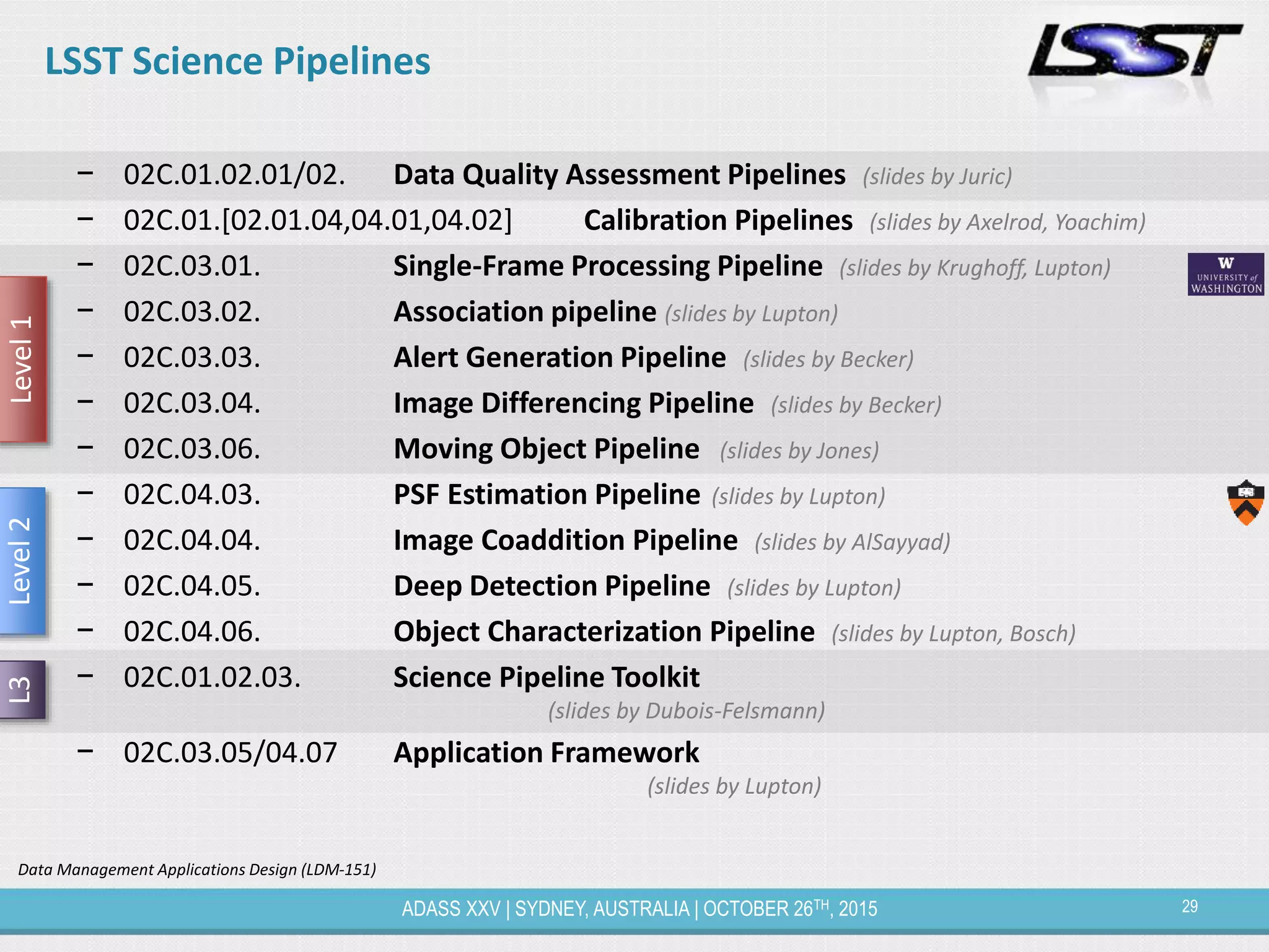 29ADASS XXV | SYDNEY, AUSTRALIA | OCTOBER 26TH, 2015
LSST Science Pipelines
− 02C.01.02.01/02. Data Quality Assessment Pipelines (slides by Juric)
− 02C.01.[02.01.04,04.01,04.02] Calibration Pipelines (slides by Axelrod, Yoachim)
− 02C.03.01. Single-Frame Processing Pipeline (slides by Krughoff, Lupton)
− 02C.03.02. Association pipeline (slides by Lupton)
− 02C.03.03. Alert Generation Pipeline (slides by Becker)
− 02C.03.04. Image Differencing Pipeline (slides by Becker)
− 02C.03.06. Moving Object Pipeline (slides by Jones)
− 02C.04.03. PSF Estimation Pipeline (slides by Lupton)
− 02C.04.04. Image Coaddition Pipeline (slides by AlSayyad)
− 02C.04.05. Deep Detection Pipeline (slides by Lupton)
− 02C.04.06. Object Characterization Pipeline (slides by Lupton, Bosch)
− 02C.01.02.03. Science Pipeline Toolkit
(slides by Dubois-Felsmann)
− 02C.03.05/04.07 Application Framework
(slides by Lupton)
Level1Level2L3
Data Management Applications Design (LDM-151)
 
