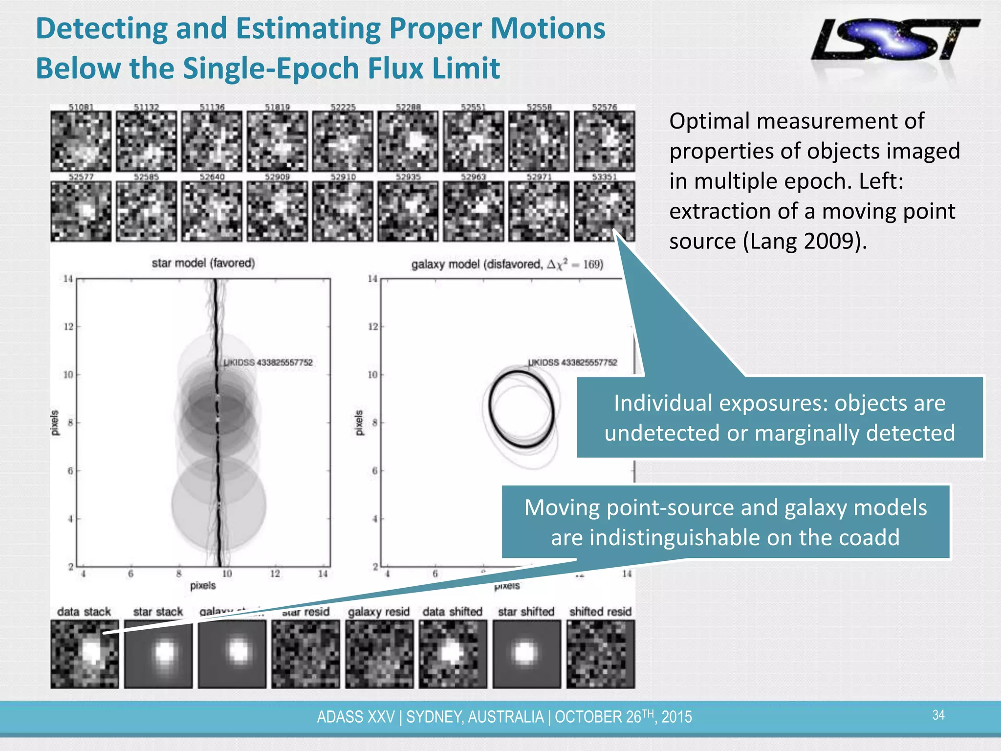 34ADASS XXV | SYDNEY, AUSTRALIA | OCTOBER 26TH, 2015
Detecting and Estimating Proper Motions
Below the Single-Epoch Flux Limit
Optimal measurement of
properties of objects imaged
in multiple epoch. Left:
extraction of a moving point
source (Lang 2009).
Individual exposures: objects are
undetected or marginally detected
Moving point-source and galaxy models
are indistinguishable on the coadd
 