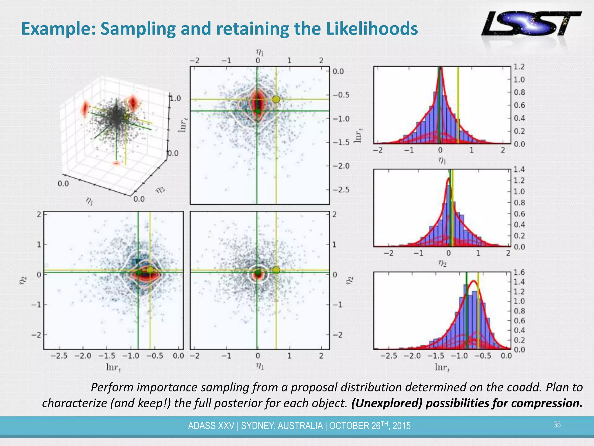 35ADASS XXV | SYDNEY, AUSTRALIA | OCTOBER 26TH, 2015
Example: Sampling and retaining the Likelihoods
Perform importance sampling from a proposal distribution determined on the coadd. Plan to
characterize (and keep!) the full posterior for each object. (Unexplored) possibilities for compression.
 