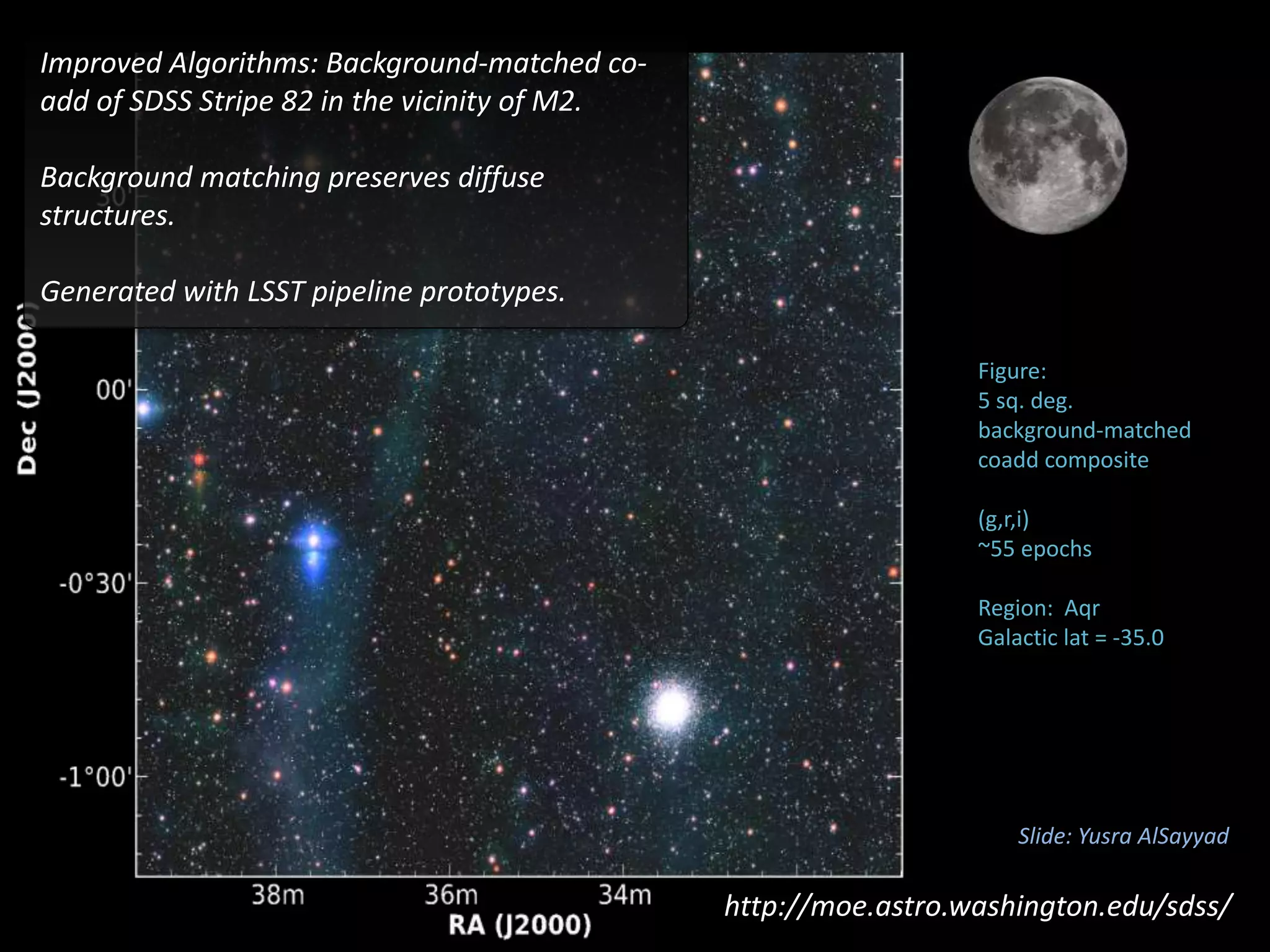 Figure:
5 sq. deg.
background-matched
coadd composite
(g,r,i)
~55 epochs
Region: Aqr
Galactic lat = -35.0
Improved Algorithms: Background-matched co-
add of SDSS Stripe 82 in the vicinity of M2.
Background matching preserves diffuse
structures.
Generated with LSST pipeline prototypes.
http://moe.astro.washington.edu/sdss/
Slide: Yusra AlSayyad
 