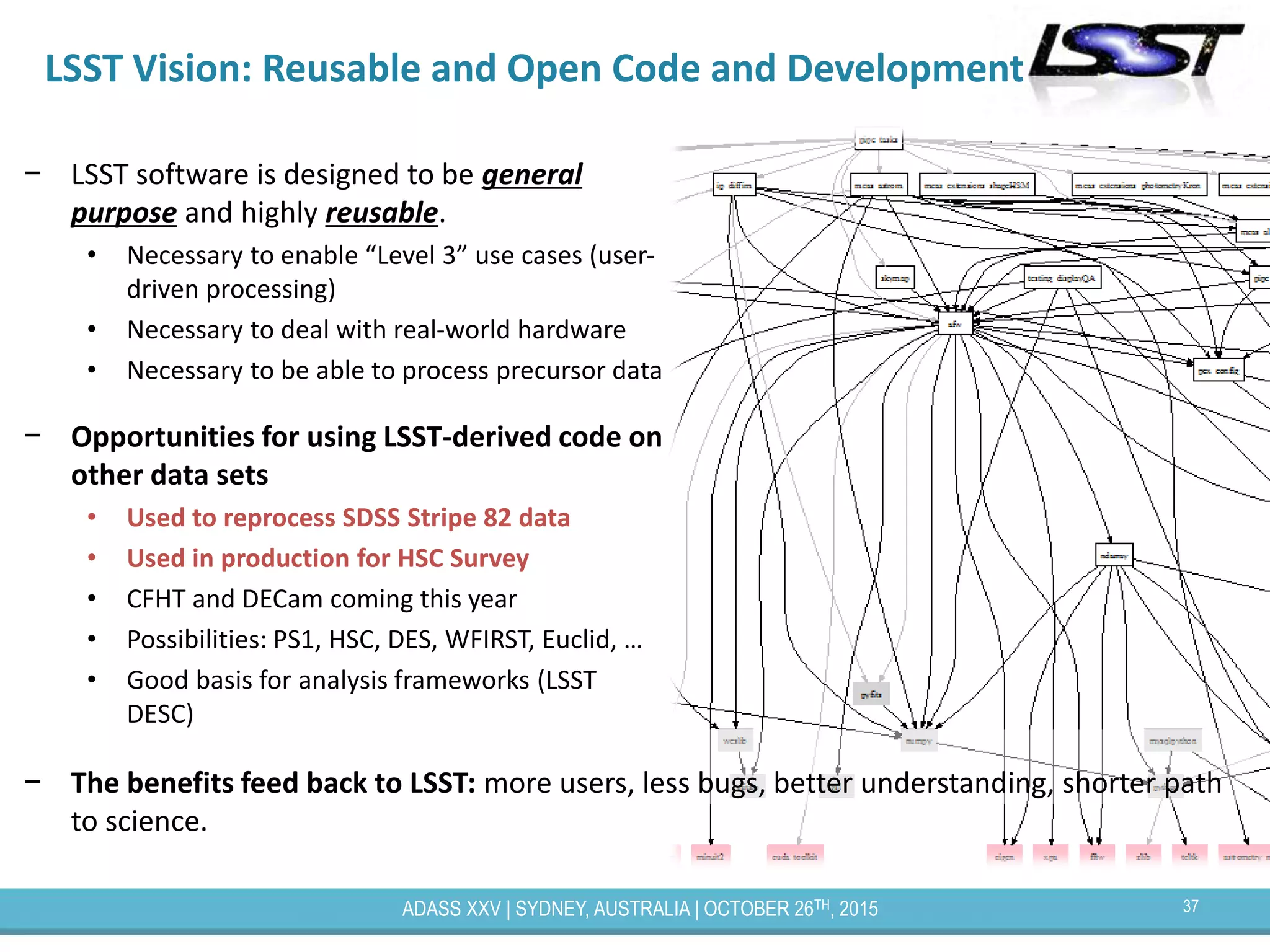 37ADASS XXV | SYDNEY, AUSTRALIA | OCTOBER 26TH, 2015
LSST Vision: Reusable and Open Code and Development
− LSST software is designed to be general
purpose and highly reusable.
• Necessary to enable “Level 3” use cases (user-
driven processing)
• Necessary to deal with real-world hardware
• Necessary to be able to process precursor data
− Opportunities for using LSST-derived code on
other data sets
• Used to reprocess SDSS Stripe 82 data
• Used in production for HSC Survey
• CFHT and DECam coming this year
• Possibilities: PS1, HSC, DES, WFIRST, Euclid, …
• Good basis for analysis frameworks (LSST
DESC)
− The benefits feed back to LSST: more users, less bugs, better understanding, shorter path
to science.
 