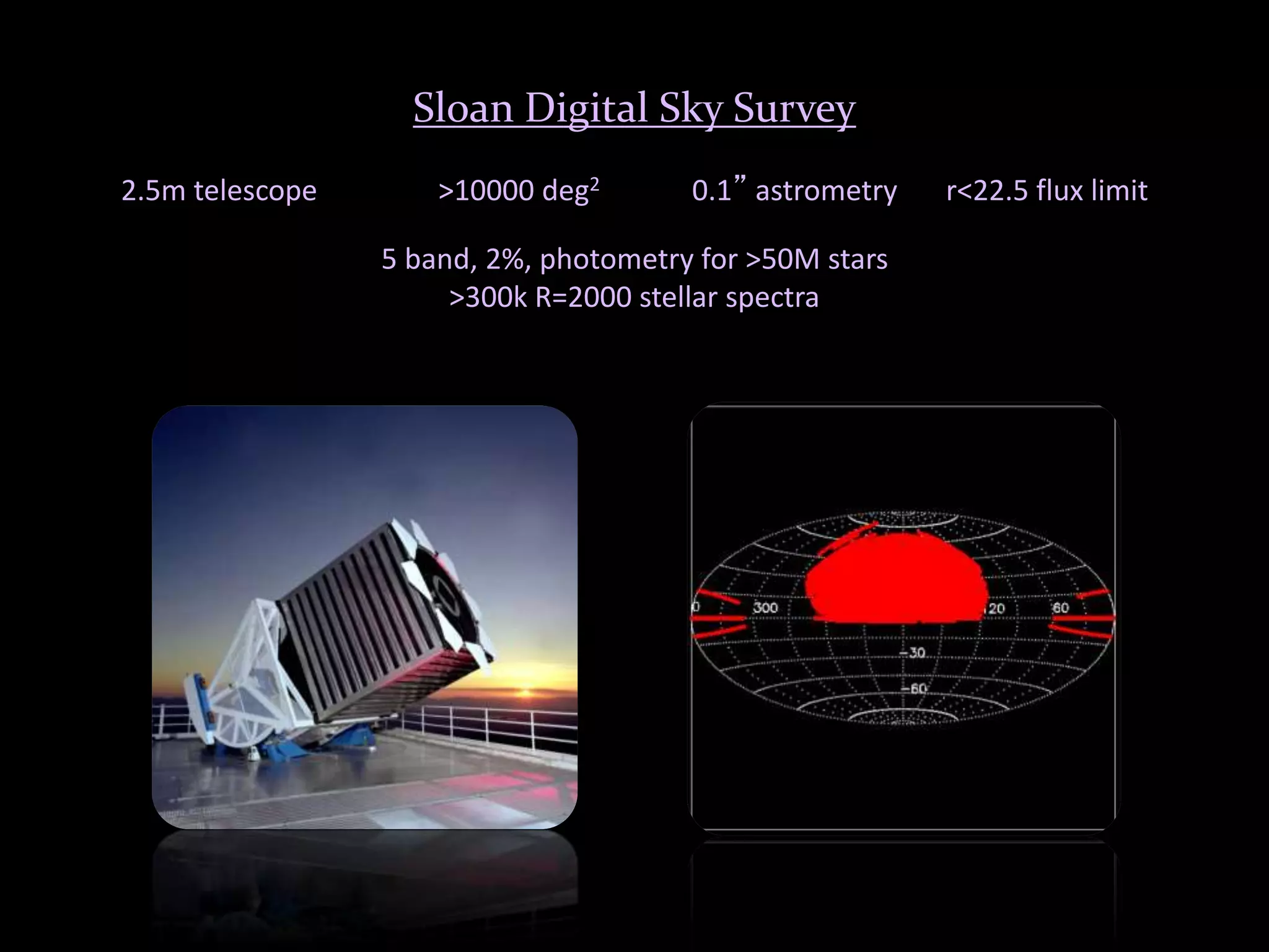 Sloan Digital Sky Survey
2.5m telescope >10000 deg2 0.1” astrometry r<22.5 flux limit
5 band, 2%, photometry for >50M stars
>300k R=2000 stellar spectra
 