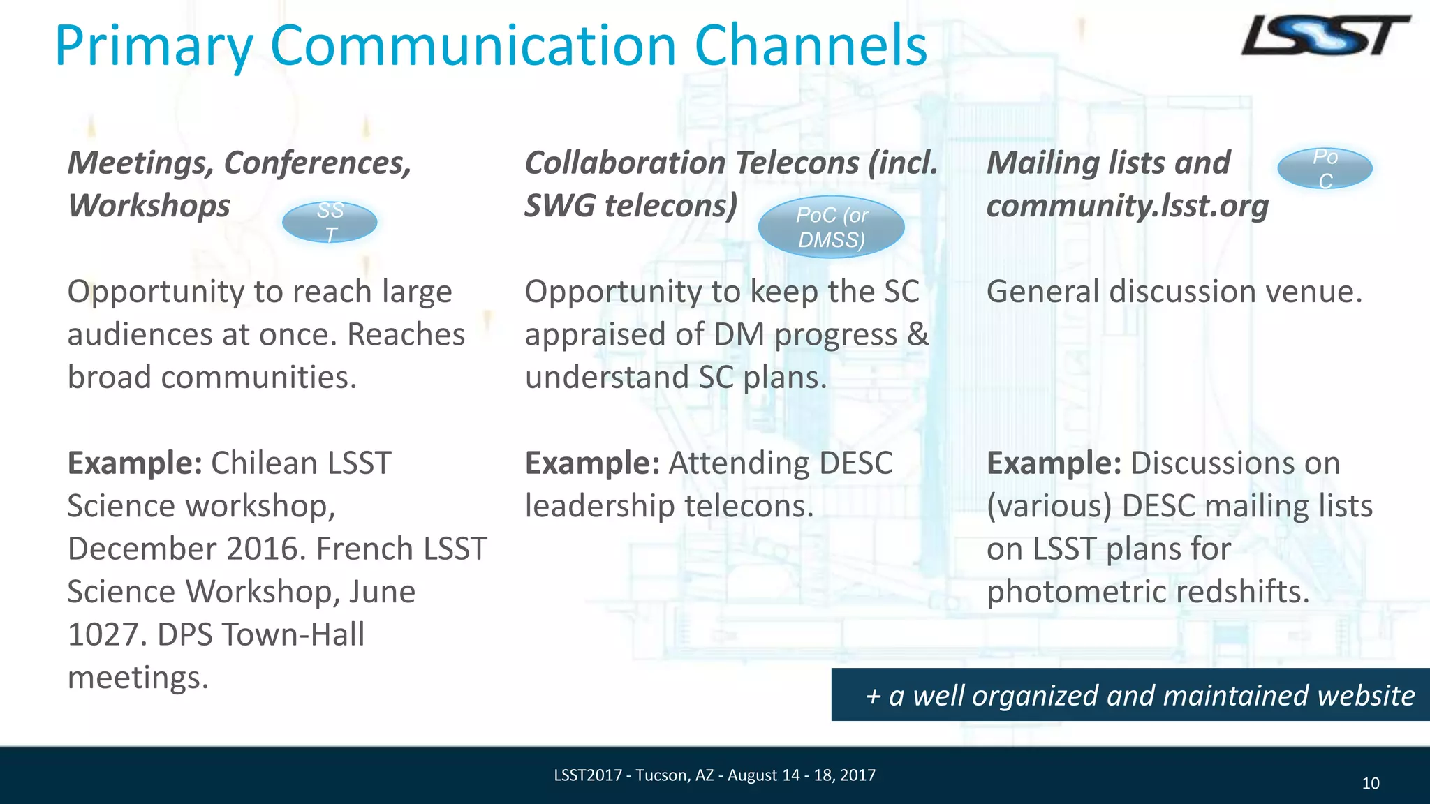Primary Communication Channels
Meetings, Conferences,
Workshops
Opportunity to reach large
audiences at once. Reaches
broad communities.
Example: Chilean LSST
Science workshop,
December 2016. French LSST
Science Workshop, June
1027. DPS Town-Hall
meetings.
10LSST2017 - Tucson, AZ - August 14 - 18, 2017
Collaboration Telecons (incl.
SWG telecons)
Opportunity to keep the SC
appraised of DM progress &
understand SC plans.
Example: Attending DESC
leadership telecons.
Mailing lists and
community.lsst.org
General discussion venue.
Example: Discussions on
(various) DESC mailing lists
on LSST plans for
photometric redshifts.
+ a well organized and maintained website
SS
T
PoC (or
DMSS)
Po
C
 