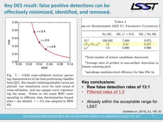 13LSST SOLAR SYSTEM SCIENCE DM PLANS | SOLAR SYSTEM SCIENCE COLLABORATION | AUGUST 9TH, 2017.
Key DES result: false positive detections can be
effectively minimized, identified, and removed.
Key conclusions:
• Raw false detection rates of 13:1
• Filtered rates of 1:3
• Already within the acceptable range for
LSST
Goldstein al. (2015), AJ, 150, 82
 