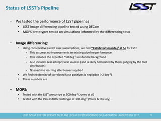 16LSST SOLAR SYSTEM SCIENCE DM PLANS | SOLAR SYSTEM SCIENCE COLLABORATION | AUGUST 9TH, 2017.
Status of LSST’s Pipeline
− We tested the performance of LSST pipelines
• LSST image differencing pipeline tested using DECam
• MOPS prototypes tested on simulations informed by the differencing tests
− Image differencing:
• Using conservative (worst case) assumptions, we find ~450 detections/deg2 at 5σ for LSST
- This assumes no improvements to existing pipeline performance
- This includes the expected ~60 deg-2 irreducible background
- Also includes real astrophysical sources (and is likely dominated by them, judging by the SNR
distribution)
- No machine learning afterburners applied
• We find the density of correlated false positives is negligible (~2 deg-2)
• These numbers are
− MOPS:
• Tested with the LSST prototype at 500 deg-2 (Jones et al)
• Tested with the Pan-STARRS prototype at 300 deg-2 (Veres & Chesley)
 