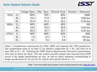 24LSST SOLAR SYSTEM SCIENCE DM PLANS | SOLAR SYSTEM SCIENCE COLLABORATION | AUGUST 9TH, 2017.
Solar System Science Goals
Table 1 from the (draft) Solar System Science Requirements note; http://ls.st/xcv
 