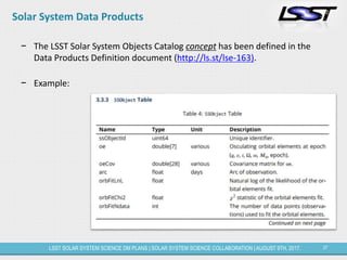 27LSST SOLAR SYSTEM SCIENCE DM PLANS | SOLAR SYSTEM SCIENCE COLLABORATION | AUGUST 9TH, 2017.
Solar System Data Products
− The LSST Solar System Objects Catalog concept has been defined in the
Data Products Definition document (http://ls.st/lse-163).
− Example:
 
