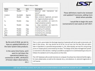 28LSST SOLAR SYSTEM SCIENCE DM PLANS | SOLAR SYSTEM SCIENCE COLLABORATION | AUGUST 9TH, 2017.
These definitions need to be reviewed
and updated if necessary, adding more
detail where possible.
I would like to begin this work
(conversation!) next week at LSST 2017.
By the end of 2018, we aim to
have an updated definition of
the Solar System Data products.
In the same time-frame, we’d
want to nail down the
operational details (e.g.,
connection to MPC, attribution
of known object observations,
etc.)
 