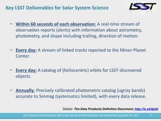 32LSST SOLAR SYSTEM SCIENCE DM PLANS | SOLAR SYSTEM SCIENCE COLLABORATION | AUGUST 9TH, 2017.
Key LSST Deliverables for Solar System Science
− Within 60 seconds of each observation: A real-time stream of
observation reports (alerts) with information about astrometry,
photometry, and shape including trailing, direction of motion.
− Every day: A stream of linked tracks reported to the Minor Planet
Center.
− Every day: A catalog of (heliocentric) orbits for LSST-discovered
objects.
− Annually: Precisely calibrated photometric catalog (ugrizy bands)
accurate to 5mmag (systematics limited), with every data release.
Details: The Data Products Definition Document, http://ls.st/dpdd
 