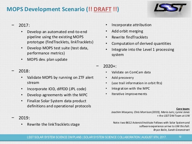 Lsst Solar System Science Mops Status The Science And