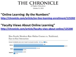 October 31, 2010



"Online Learning: By the Numbers"
http://chronicle.com/article/on-line-learning-enrollment/125202

"Faculty Views About Online Learning"
http://chronicle.com/article/faculty-viws-about-online/125200
 