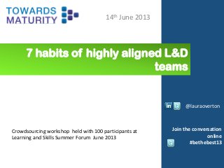 7 habits of highly aligned L&D
teams
14th June 2013
@lauraoverton
Join the conversation
online
#bethebest13
Crowdsourcing workshop held with 100 participants at
Learning and Skills Summer Forum June 2013
 