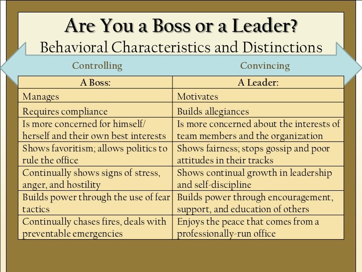 Difference Between A Boss And A Leader Chart