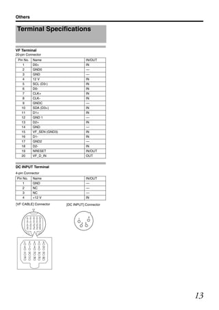 Vf Terminals JVC VF-HP790 LCD Studio Viewfinder | PDF
