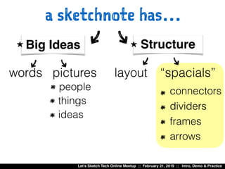 Let’s Sketch Tech Online Meetup :: February 21, 2019 :: Intro, Demo & Practice
a sketchnote has…
pictures
8
“spacials”
8
l...