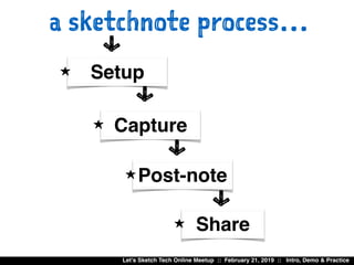 Let’s Sketch Tech Online Meetup :: February 21, 2019 :: Intro, Demo & Practice
a sketchnote process…
5
Capture1
5
Post-not...