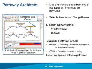 Pathvisio Pathway WikiPathways: how open source and open data can make omics technology ...