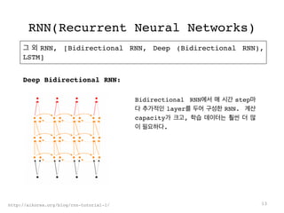 RNN(Recurrent Neural Networks)
그 외 RNN, [Bidirectional RNN, Deep (Bidirectional RNN),
LSTM]
13http://aikorea.org/blog/rnn-tutorial-1/
Bidirectional RNN에서 매 시간 step마
다 추가적인 layer를 두어 구성한 RNN. 계산
capacity가 크고, 학습 데이터는 훨씬 더 많
이 필요하다.
Deep Bidirectional RNN: 	
 
