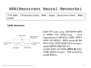 RNN(Recurrent Neural Networks)
그 외 RNN, [Bidirectional RNN, Deep (Bidirectional RNN),
LSTM]
14http://aikorea.org/blog/rnn-tutorial-1/
RNN이 과거 time step t를 학습하여 추론하
는 과정에서 장기 의존성(long term
dependency)이 떨어진다는 단점을 극복하기
위하여 나온 네트워크. 때문에 weight를 학습
한다기 보다는 어떠한 정보를 버리고(forgot)
update할지에 초점을 맞춘 구조.
LSTM은 RNN의 뉴런 대신에 [메모리 셀]이라는
구조를 사용하여 forgot, 현재 state에 남
길 값을 결정한다.
LSTM Network:	
 