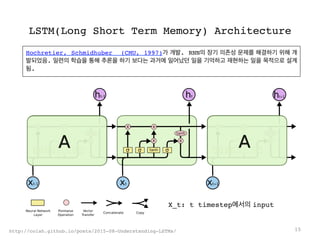 LSTM(Long Short Term Memory) Architecture
Hochretier, Schmidhuber (CMU, 1997)가 개발. RNN의 장기 의존성 문제를 해결하기 위해 개
발되었음. 일련의 학습을 통해 추론을 하기 보다는 과거에 일어났던 일을 기억하고 재현하는 일을 목적으로 설계
됨.
15http://colah.github.io/posts/2015-08-Understanding-LSTMs/
X_t: t timestep에서의 input
 