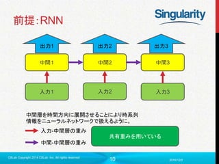 10
前提：RNN
2016/12/2
C8Lab Copyright 2014 C8Lab Inc. All rights reserved
入力１ 入力2 入力3
中間１ 中間2 中間3
出力1 出力2 出力3
中間層を時間方向に展開させることにより時系列
情報をニューラルネットワークで扱えるように。
入力-中間層の重み
中間-中間層の重み
共有重みを用いている
 