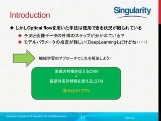 13
Introduction
 しかしOptical flowを用いた手法は使用できる状況が限られている
 予測と画像データの外挿のステップが分かれている？
 モデルパラメータの推定が難しい（DeepLearningもだけどね・・・・）
2016/12/2
Singularity Copyright 2016 Singularity Inc. All rights reserved
機械学習のアプローチでこれを解決しよう！
画像の特徴を捉えるCNN
+
長期時系列情報を扱えるLSTM
畳み込みLSTM
 