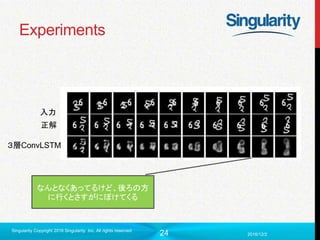 24
Experiments
2016/12/2
Singularity Copyright 2016 Singularity Inc. All rights reserved
３層ConvLSTM
入力
正解
なんとなくあってるけど、後ろの方
に行くとさすがにぼけてくる
 