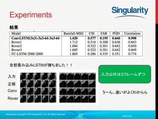 27
Experiments
結果
2016/12/2
Singularity Copyright 2016 Singularity Inc. All rights reserved
全部畳み込みLSTMが勝ちました！！
入力
正解
Conv
Rover
入力以外は３フレームずつ
うーん、違いがよくわからん
 