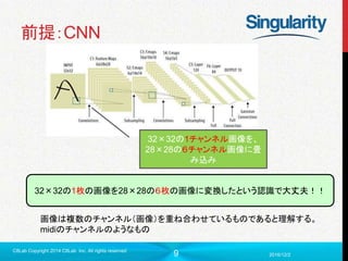 9
前提：CNN
2016/12/2
C8Lab Copyright 2014 C8Lab Inc. All rights reserved
32×32の1チャンネル画像を、
28×28の６チャンネル画像に畳
み込み
32×32の1枚の画像を28×28の６枚の画像に変換したという認識で大丈夫！！
画像は複数のチャンネル（画像）を重ね合わせているものであると理解する。
midiのチャンネルのようなもの
 