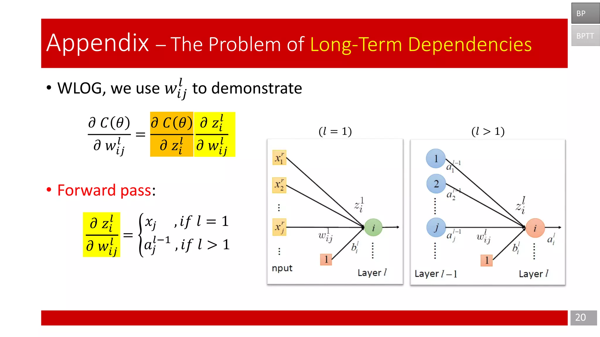 𝜕 𝐶 𝜃
𝜕 𝑤𝑖𝑗
𝑙
=
𝜕 𝐶 𝜃
𝜕 𝑧𝑖
𝑙
𝜕 𝑧𝑖
𝑙
𝜕 𝑤𝑖𝑗
𝑙
• WLOG, we use 𝑤𝑖𝑗
𝑙
to demonstrate
• Forward pass:
20
Appendix – The Problem of Long-Term Dependencies
𝜕 𝑧𝑖
𝑙
𝜕 𝑤𝑖𝑗
𝑙
= ൝
𝑥𝑗 , 𝑖𝑓 𝑙 = 1
𝑎𝑗
𝑙−1
, 𝑖𝑓 𝑙 > 1
(𝑙 = 1) (𝑙 > 1)
BPTT
BP
 