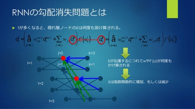 時計 レディース 人気 | n 時計