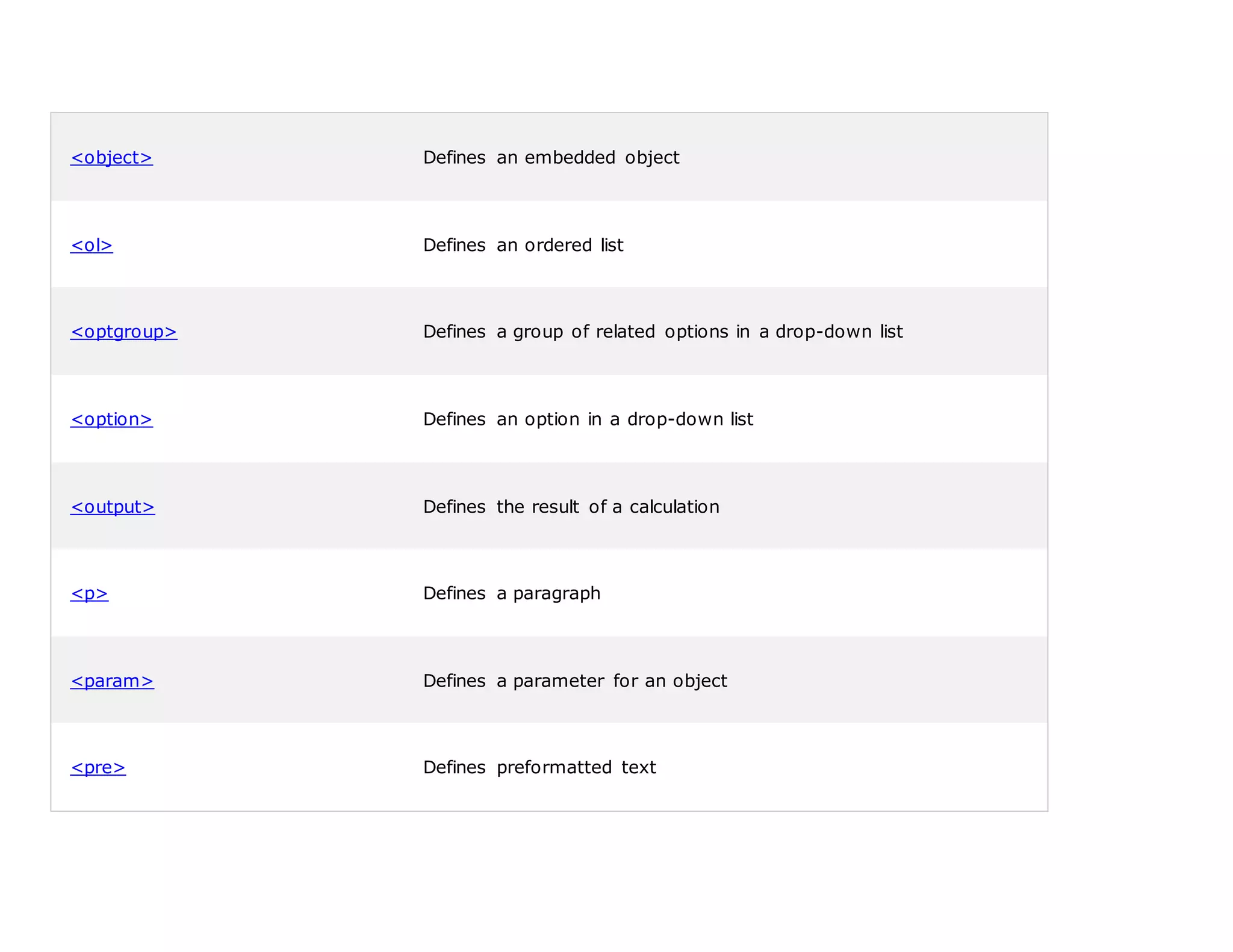 <object> Defines an embedded object
<ol> Defines an ordered list
<optgroup> Defines a group of related options in a drop-down list
<option> Defines an option in a drop-down list
<output> Defines the result of a calculation
<p> Defines a paragraph
<param> Defines a parameter for an object
<pre> Defines preformatted text
 
