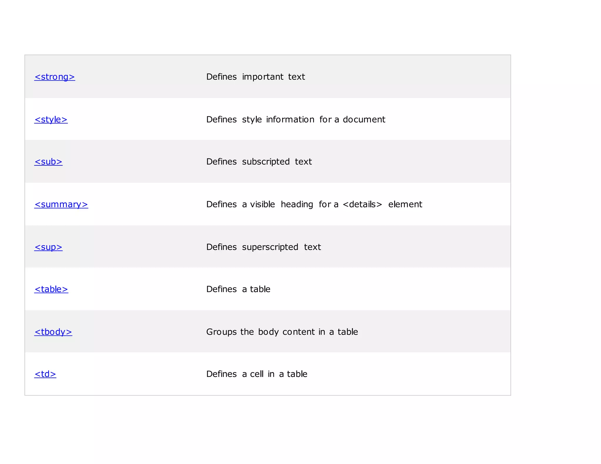 <strong> Defines important text
<style> Defines style information for a document
<sub> Defines subscripted text
<summary> Defines a visible heading for a <details> element
<sup> Defines superscripted text
<table> Defines a table
<tbody> Groups the body content in a table
<td> Defines a cell in a table
 