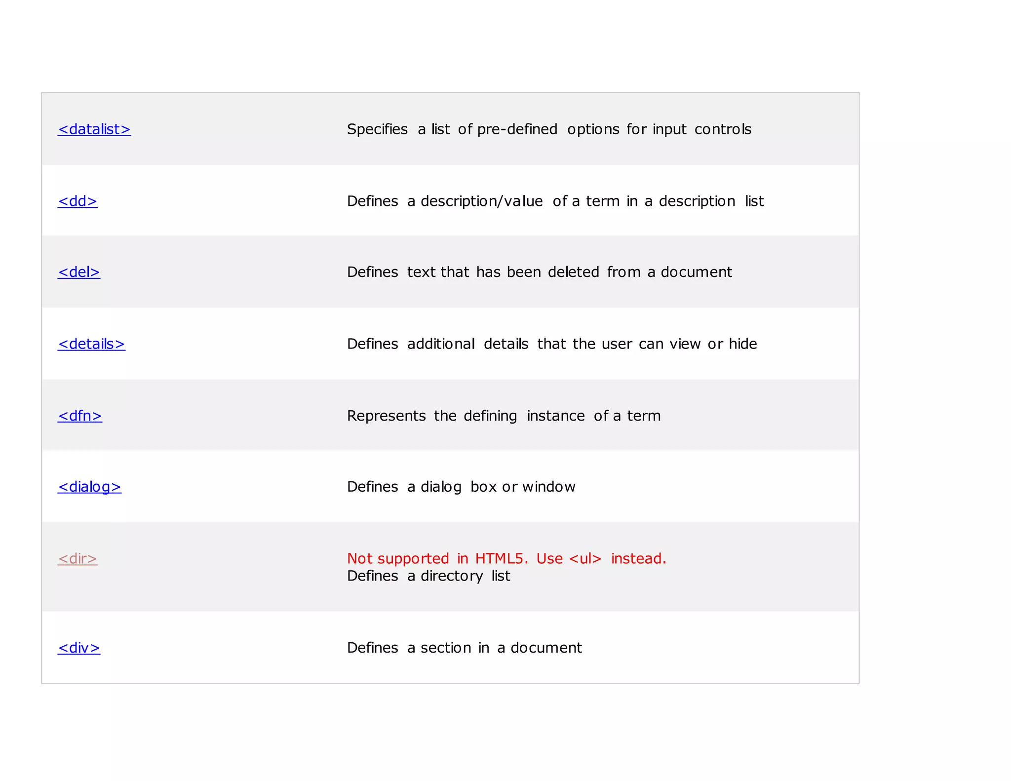 List of html tags | DOCX