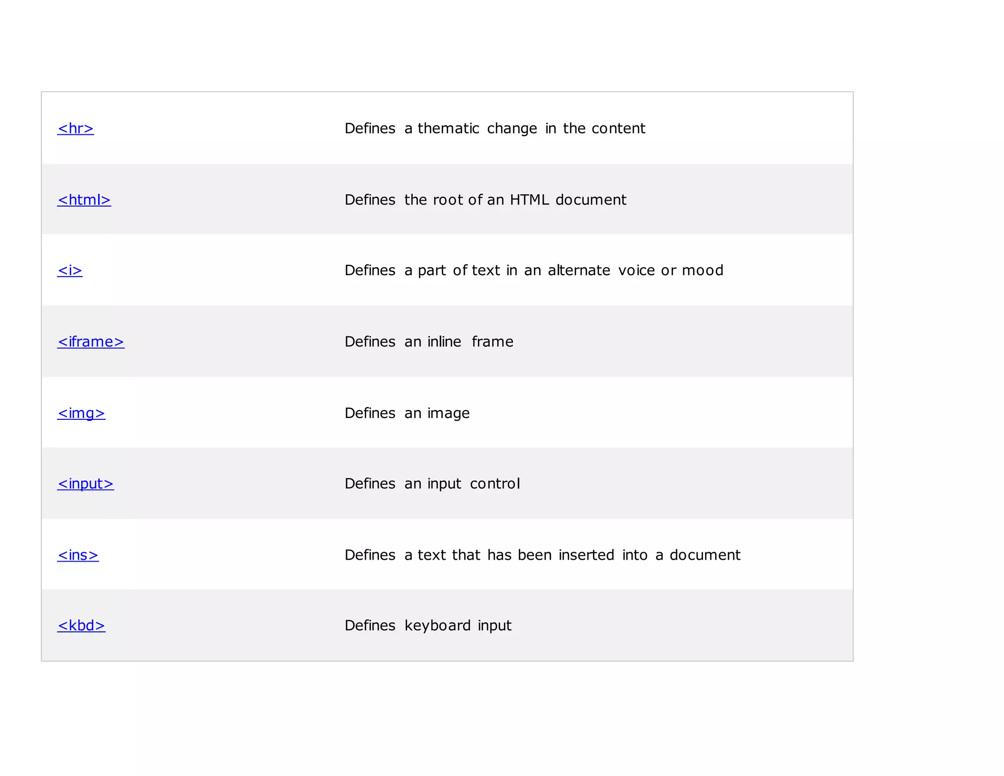 <hr> Defines a thematic change in the content
<html> Defines the root of an HTML document
<i> Defines a part of text in an alternate voice or mood
<iframe> Defines an inline frame
<img> Defines an image
<input> Defines an input control
<ins> Defines a text that has been inserted into a document
<kbd> Defines keyboard input
 