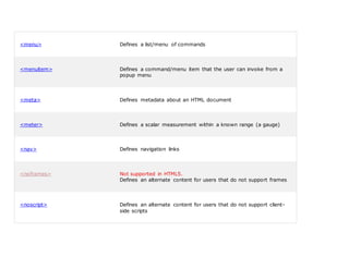 List of html tags | DOCX | Web Design and HTML | Internet