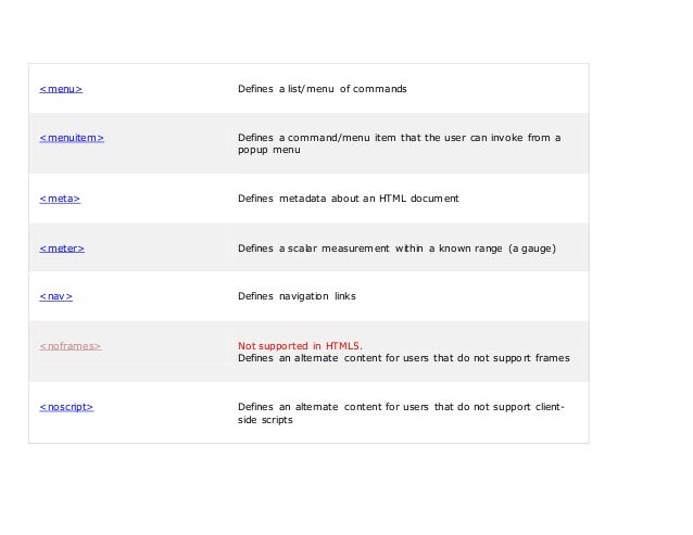 The lists command in html