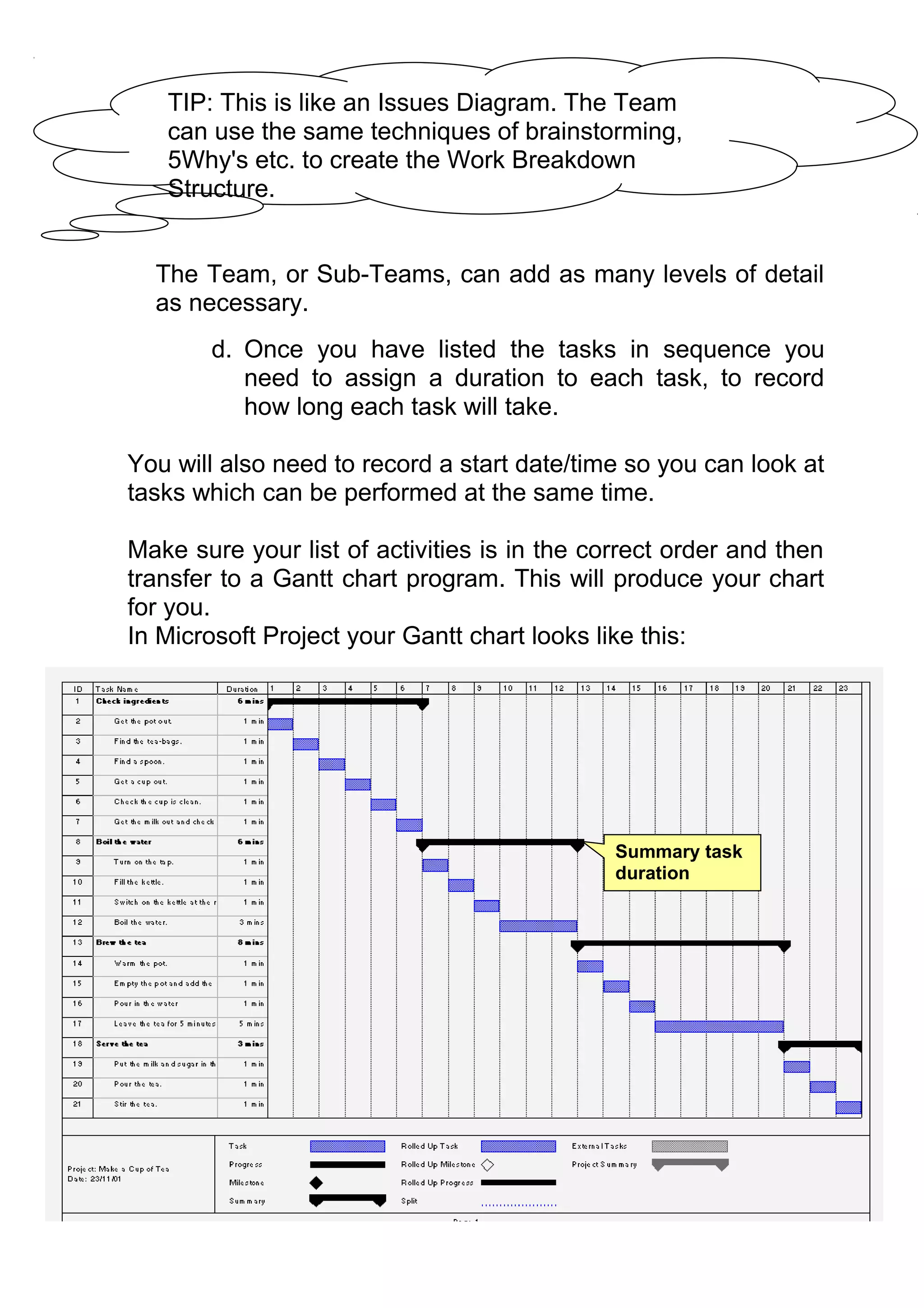 TIP: This is like an Issues Diagram. The Team
   can use the same techniques of brainstorming,
   5Why's etc. to create the Work Breakdown
   Structure.


  The Team, or Sub-Teams, can add as many levels of detail
  as necessary.
       d. Once you have listed the tasks in sequence you
          need to assign a duration to each task, to record
          how long each task will take.

You will also need to record a start date/time so you can look at
tasks which can be performed at the same time.

Make sure your list of activities is in the correct order and then
transfer to a Gantt chart program. This will produce your chart
for you.
In Microsoft Project your Gantt chart looks like this:




                                              Summary task
                                              duration
 