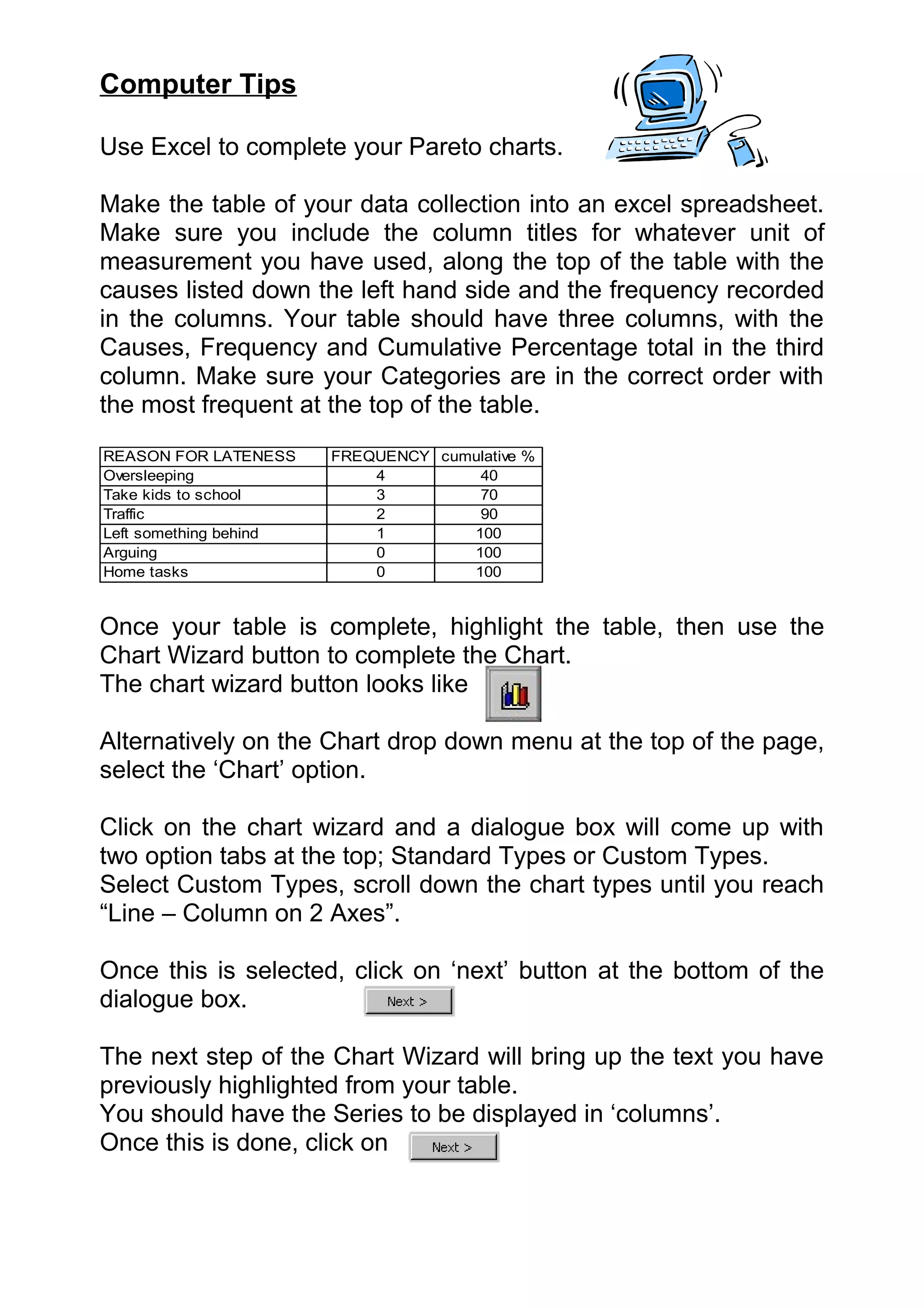 Computer Tips

Use Excel to complete your Pareto charts.

Make the table of your data collection into an excel spreadsheet.
Make sure you include the column titles for whatever unit of
measurement you have used, along the top of the table with the
causes listed down the left hand side and the frequency recorded
in the columns. Your table should have three columns, with the
Causes, Frequency and Cumulative Percentage total in the third
column. Make sure your Categories are in the correct order with
the most frequent at the top of the table.
REASON FOR LATENESS     FREQUENCY cumulative %
Oversleeping                4         40
Take kids to school         3         70
Traffic                     2         90
Left something behind       1        100
Arguing                     0        100
Home tasks                  0        100


Once your table is complete, highlight the table, then use the
Chart Wizard button to complete the Chart.
The chart wizard button looks like

Alternatively on the Chart drop down menu at the top of the page,
select the ‘Chart’ option.

Click on the chart wizard and a dialogue box will come up with
two option tabs at the top; Standard Types or Custom Types.
Select Custom Types, scroll down the chart types until you reach
“Line – Column on 2 Axes”.

Once this is selected, click on ‘next’ button at the bottom of the
dialogue box.

The next step of the Chart Wizard will bring up the text you have
previously highlighted from your table.
You should have the Series to be displayed in ‘columns’.
Once this is done, click on
 