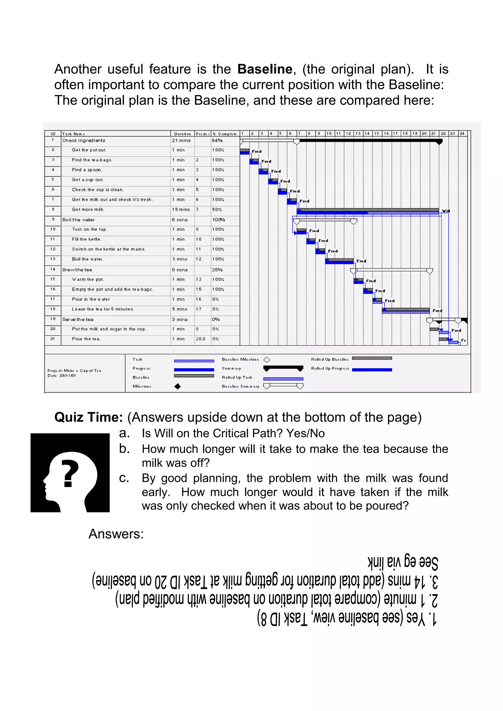 Another useful feature is the Baseline, (the original plan). It is
often important to compare the current position with the Baseline:
The original plan is the Baseline, and these are compared here:




Quiz Time: (Answers upside down at the bottom of the page)
         a. Is Will on the Critical Path? Yes/No
         b. How much longer will it take to make the tea because the
                milk was off?
           c.   By good planning, the problem with the milk was found
                early. How much longer would it have taken if the milk
                was only checked when it was about to be poured?

     Answers:
 