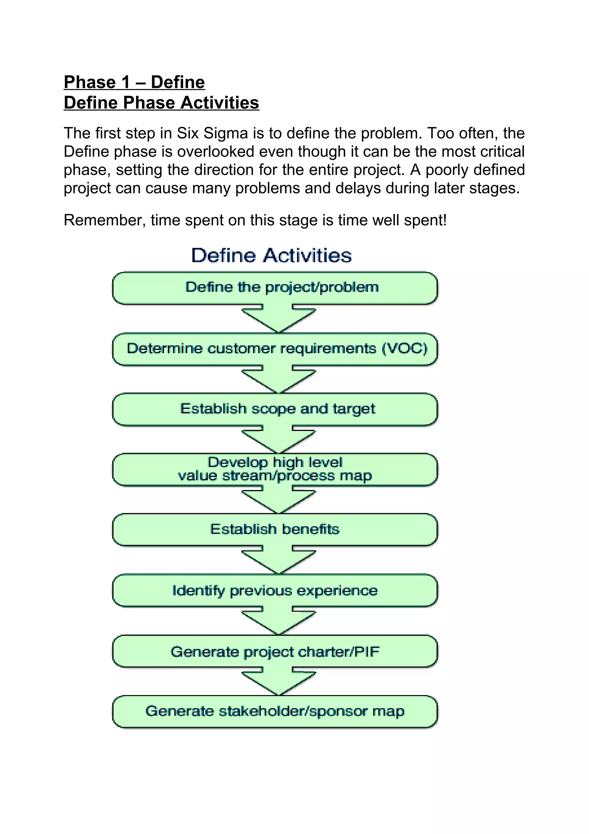 Phase 1 – Define
Define Phase Activities
The first step in Six Sigma is to define the problem. Too often, the
Define phase is overlooked even though it can be the most critical
phase, setting the direction for the entire project. A poorly defined
project can cause many problems and delays during later stages.

Remember, time spent on this stage is time well spent!
 